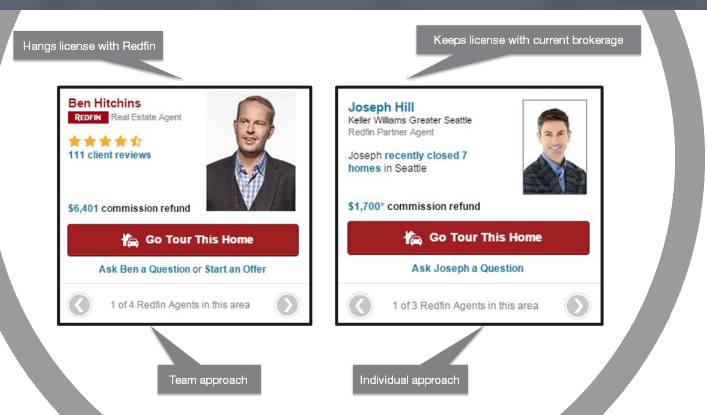 Redfin partner agents