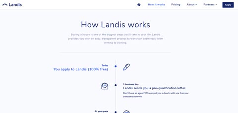 Read more about Landis